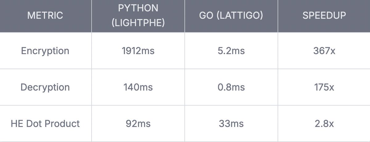 Python vs Go benchmark comparison