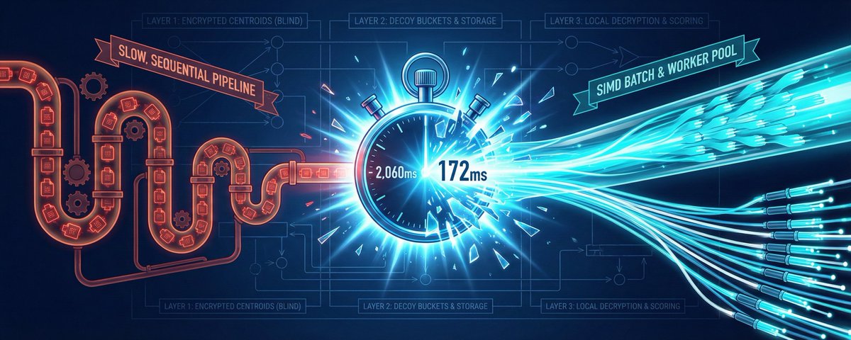 From 2060ms to 172ms pipeline optimization