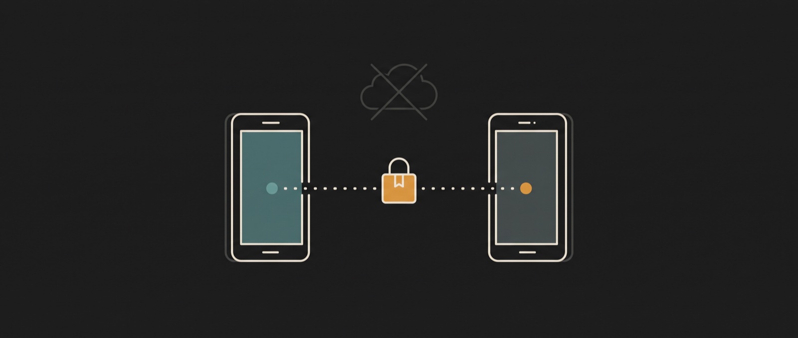 Two phones handing off encrypted data directly to each other, with no server in between